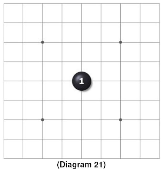 diagram21